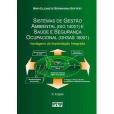 Sistemas De Gestão Ambiental (Iso 14001) E Saúde E Segurança Ocupacional (Ohsas 18001)