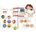 Montessori Meu Primeiro Livro de Atividades... Corpo Humano (Escolinha)