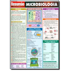 Resumao - Microbiologia