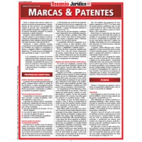 Marcas e patentes