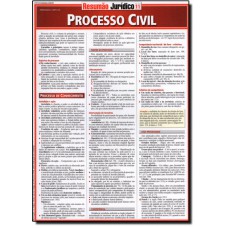 Resumao - Processo Civil
